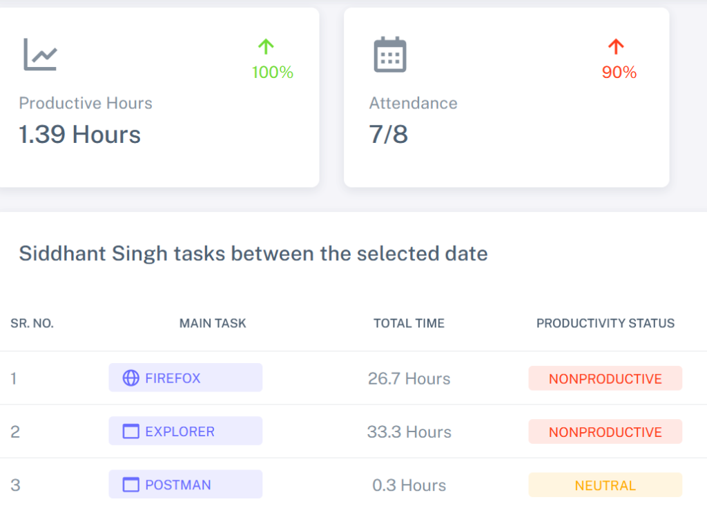 Productvity Tracking