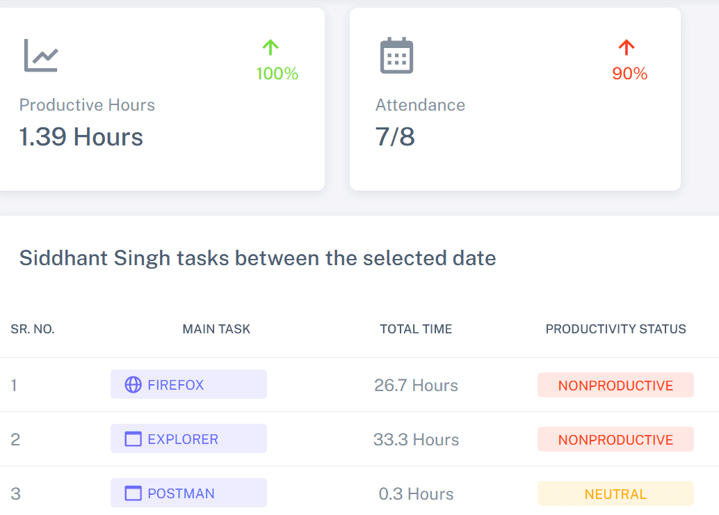 Smart Categorisation Engine